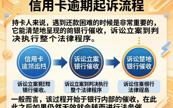 信用卡逾期起诉流程图是怎样的，被银行起诉了流程怎么走