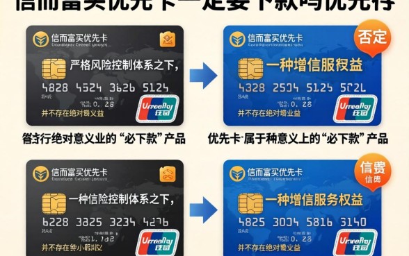 信而富买优先卡必下款吗？买优先卡真的能提高下款率吗