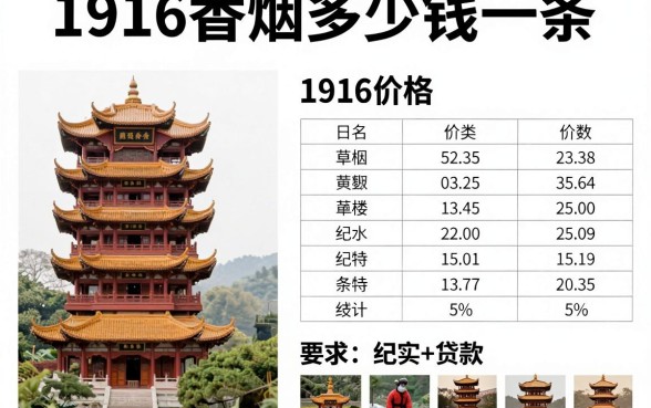 1916香烟多少钱一条，黄鹤楼1916价格表和图片大全